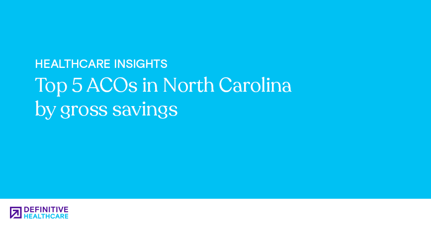 Top 5 ACOs in North Carolina by gross savings