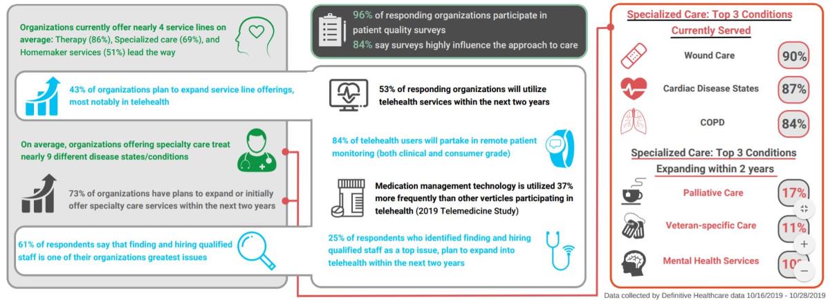 hha2019infographic