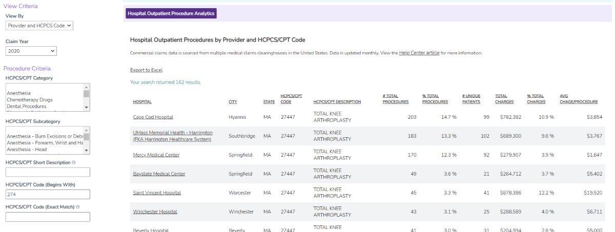 A ClaimsMx market analytics search identifying the highest procedure volumes by provider in their region.