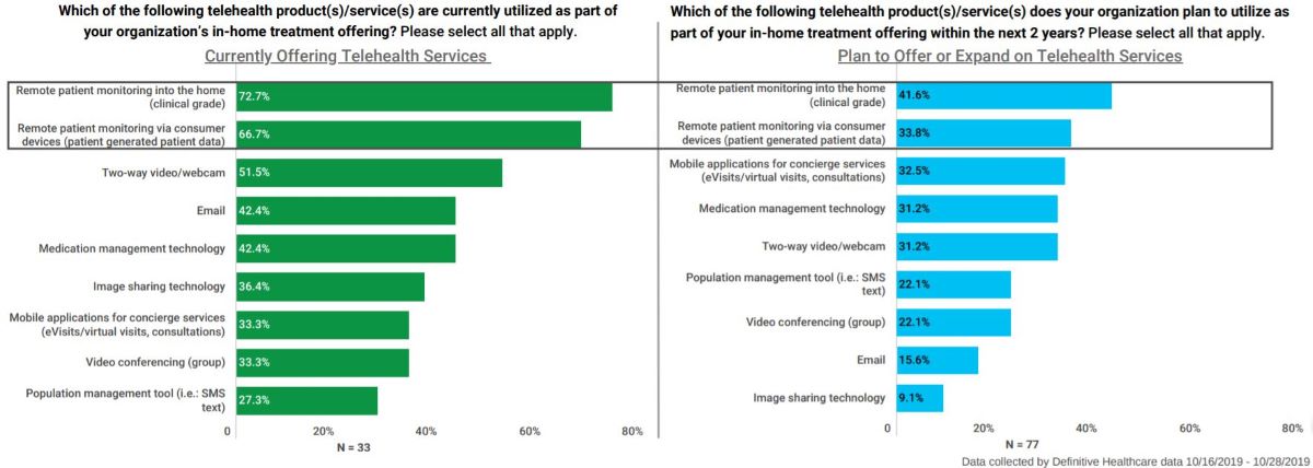 telehealth