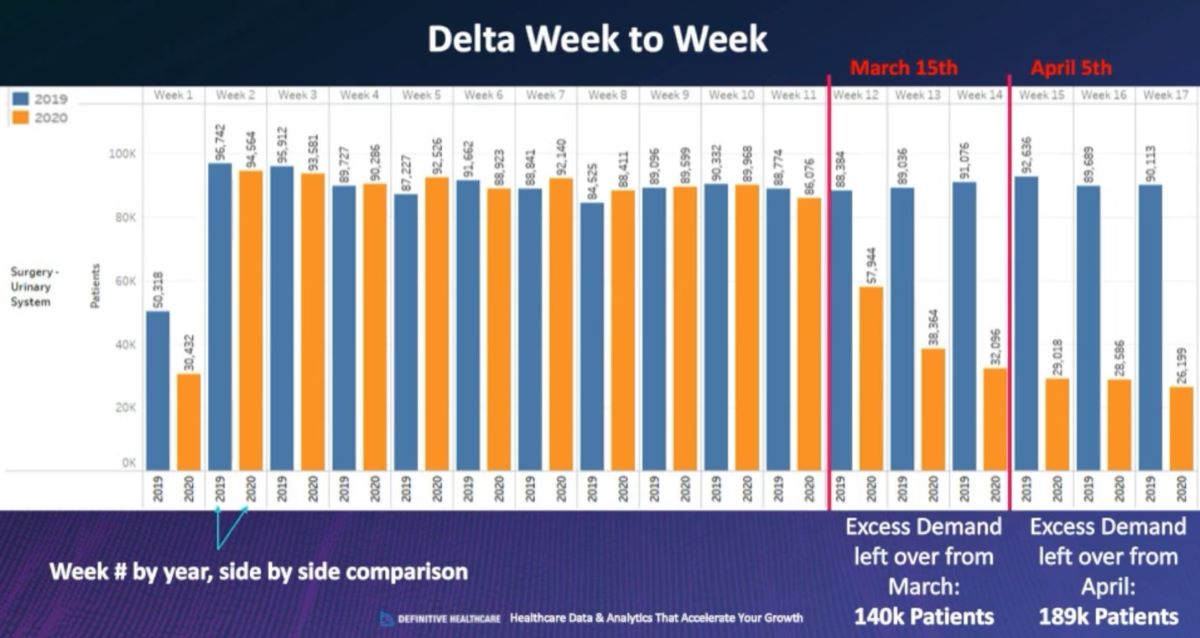 week-to-week-surgery-volume