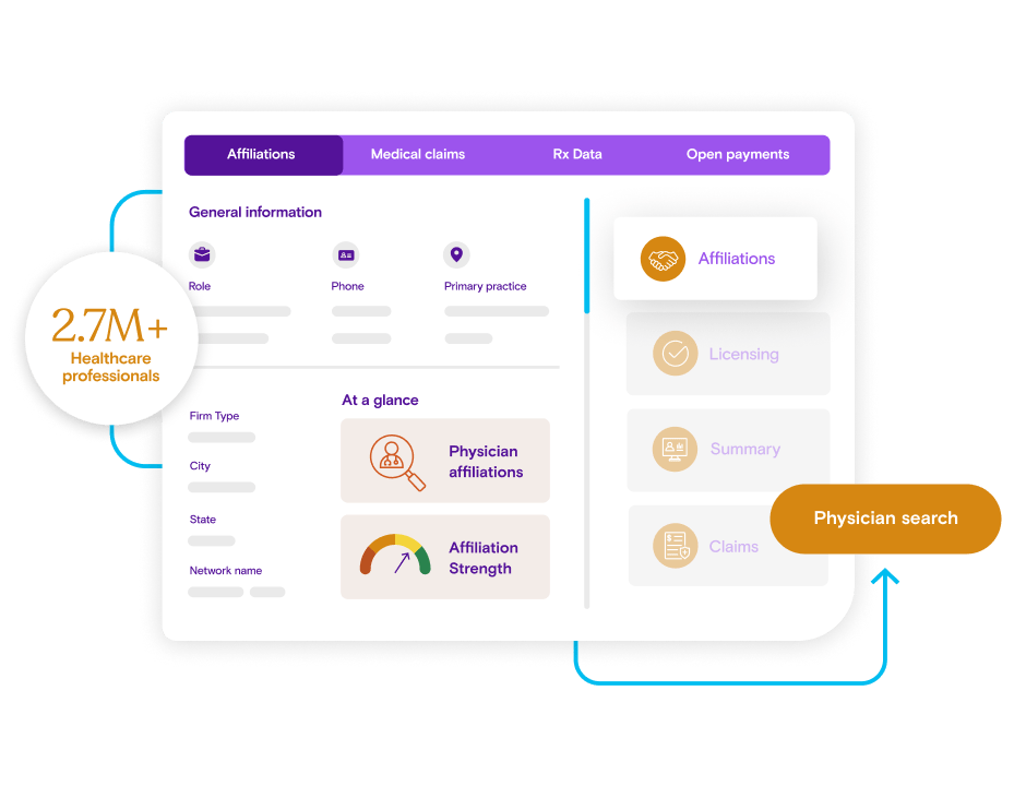 PhysicianView product overview