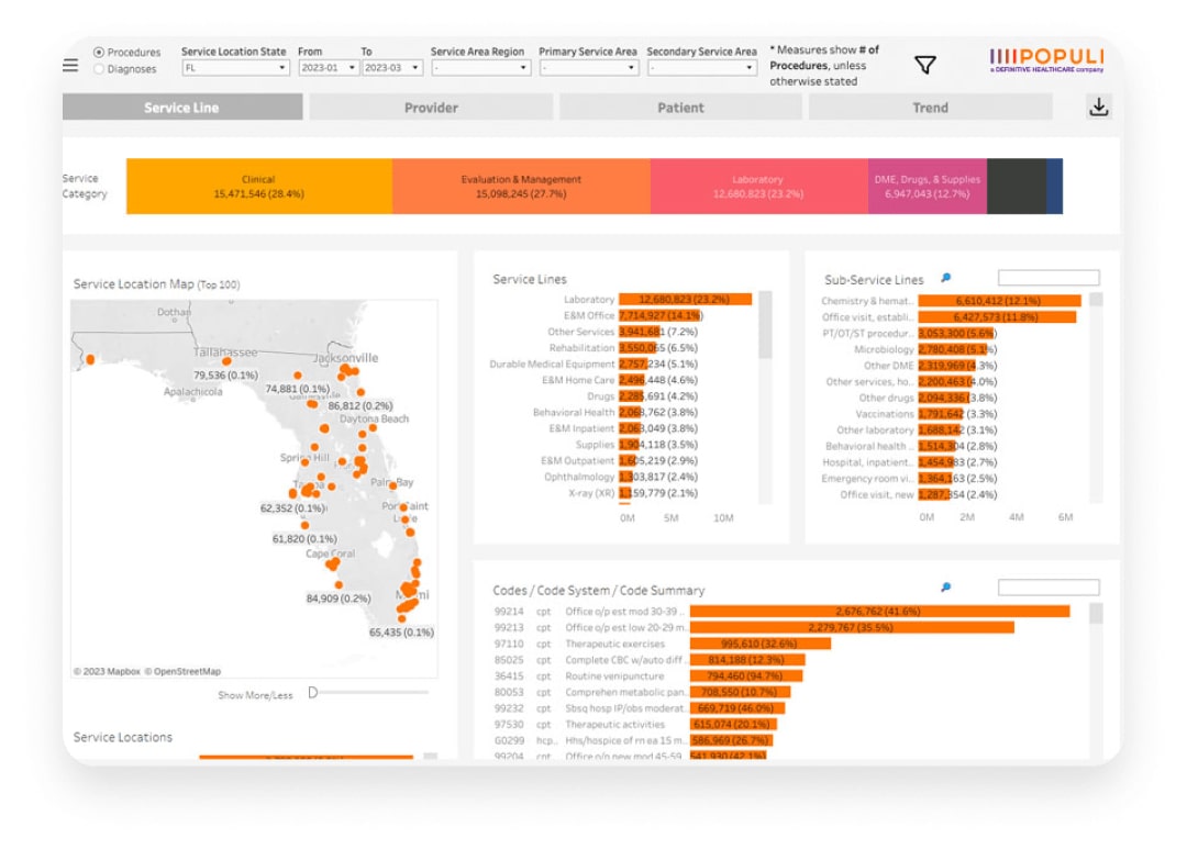 Best-in-class data and intelligence