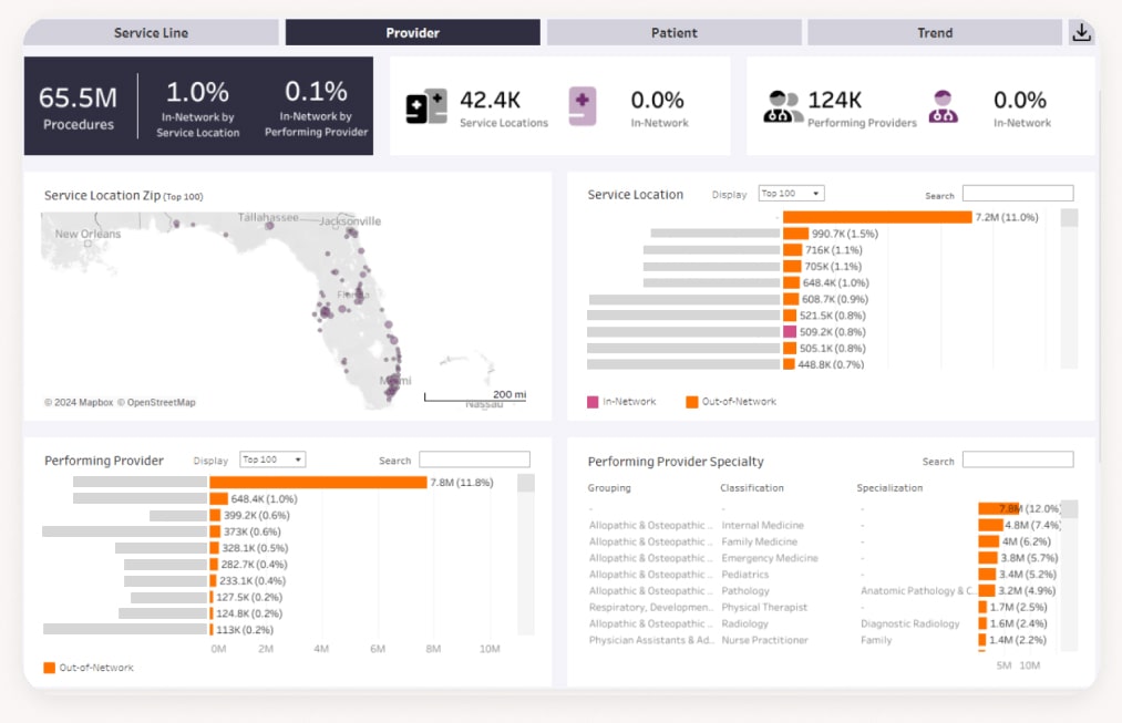 Dynamic referral pattern analytics