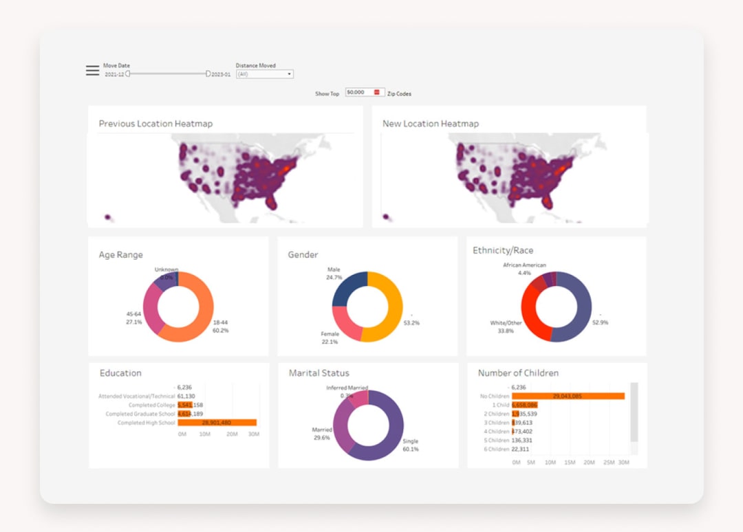 Fully flexible analytics