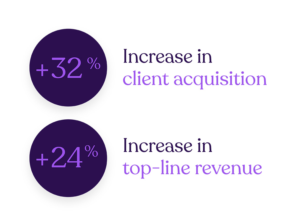 staffing and recruiting impact