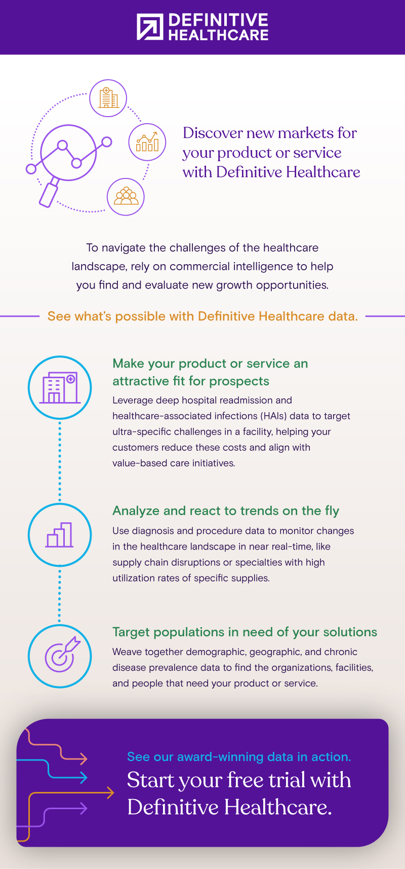 Discover new markets for your product or service with Definitive Healthcare