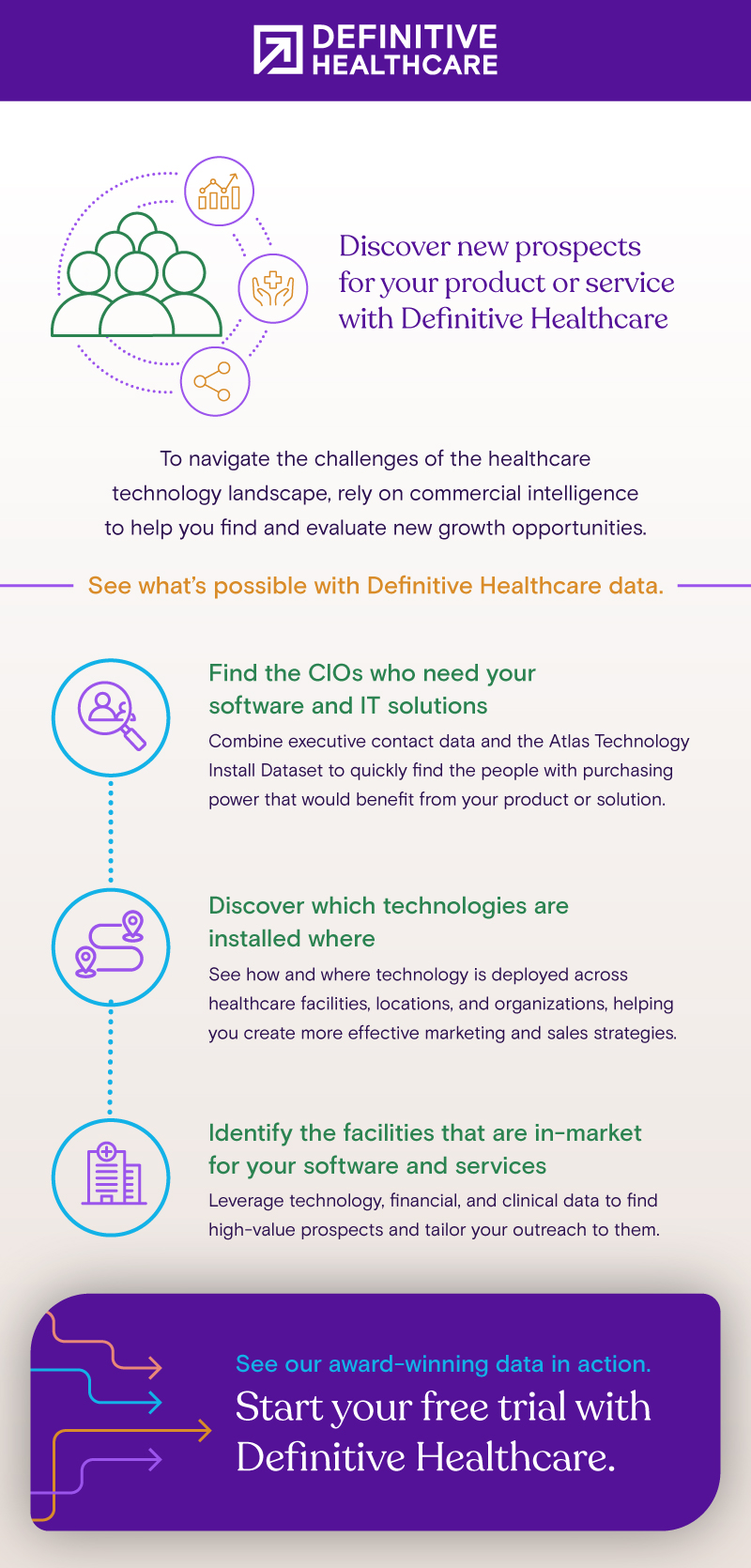 Discover new prospects for your product or service with Definitive Healthcare